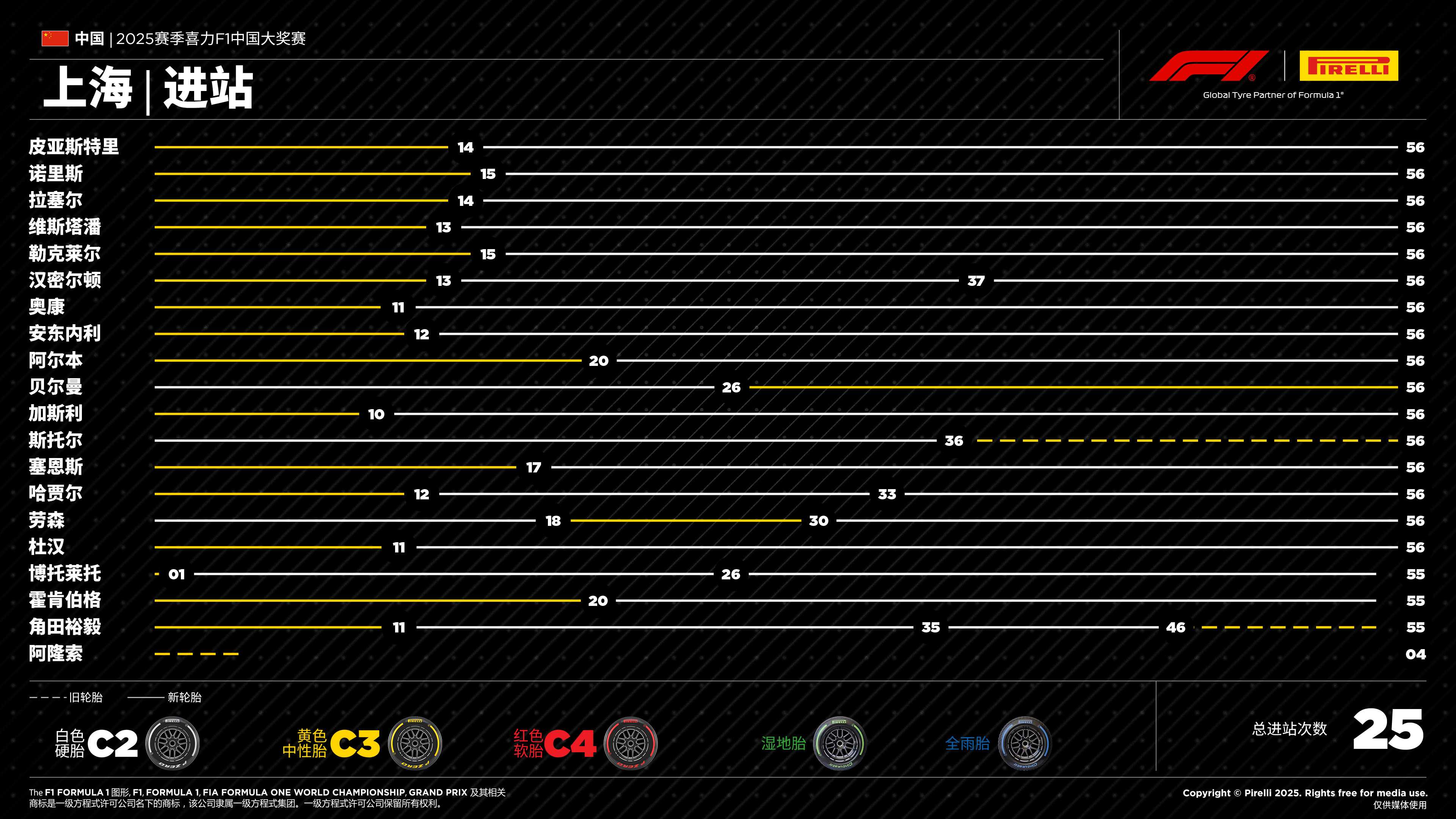 F1中国大奖赛——进站