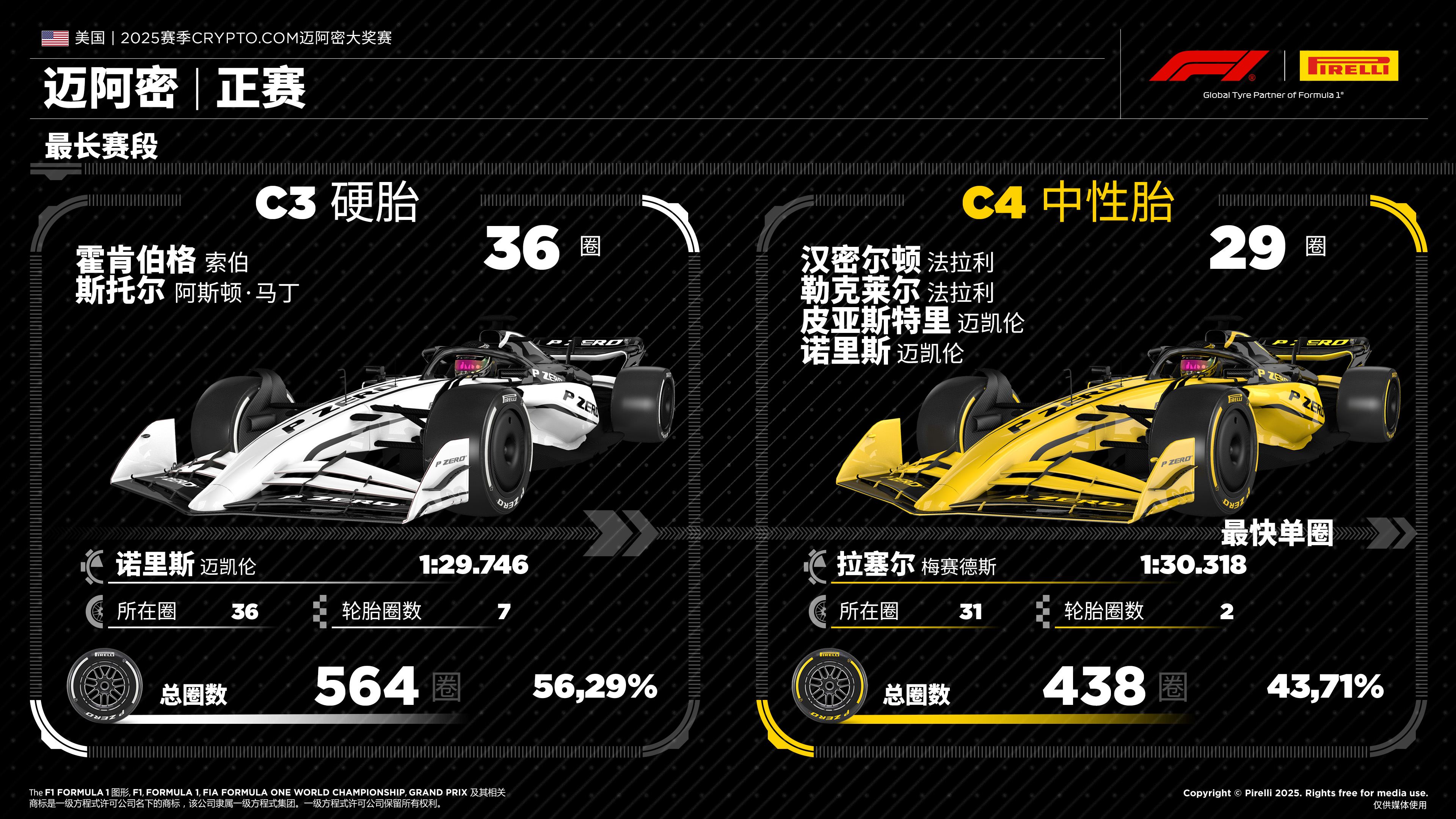 F1迈阿密大奖赛——正赛