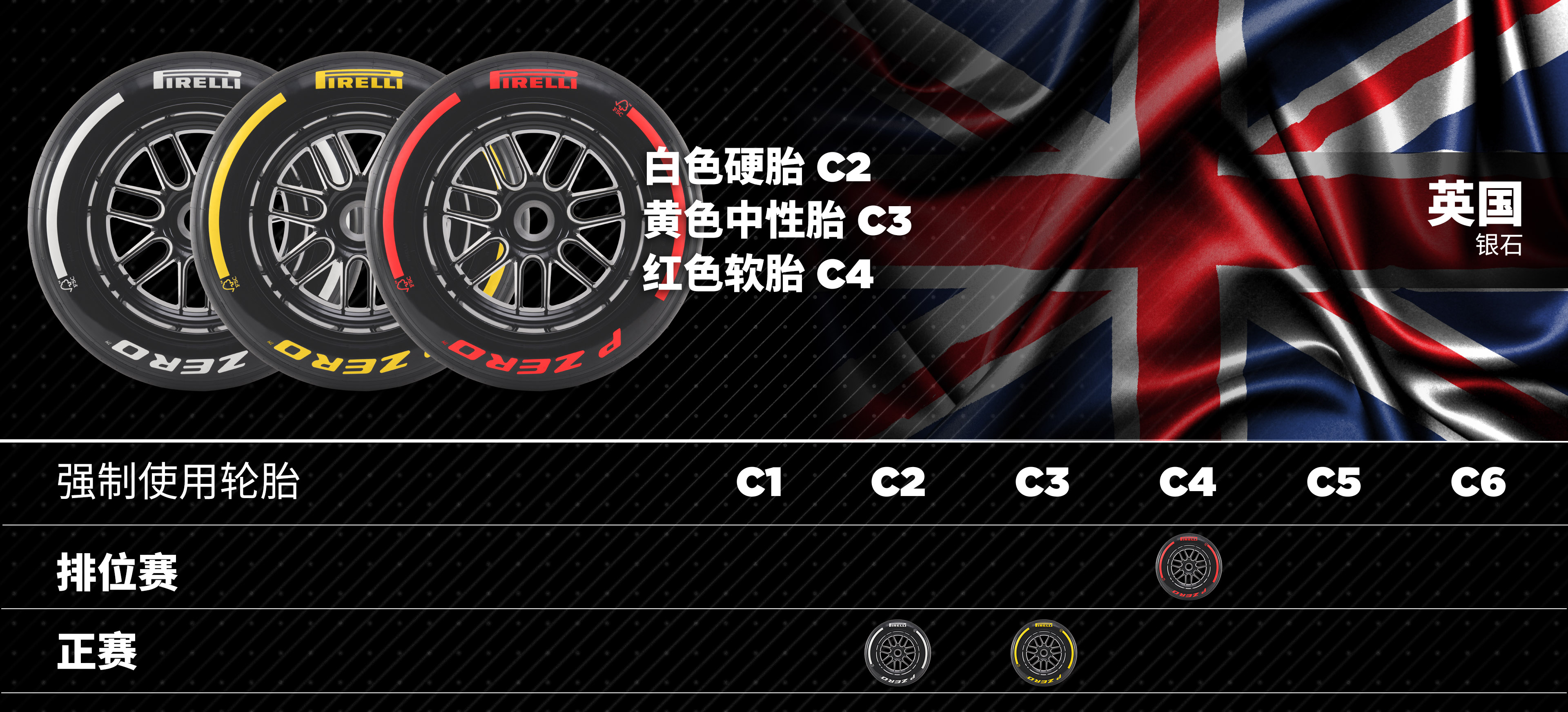2025赛季F1轮胎配方组合—英国