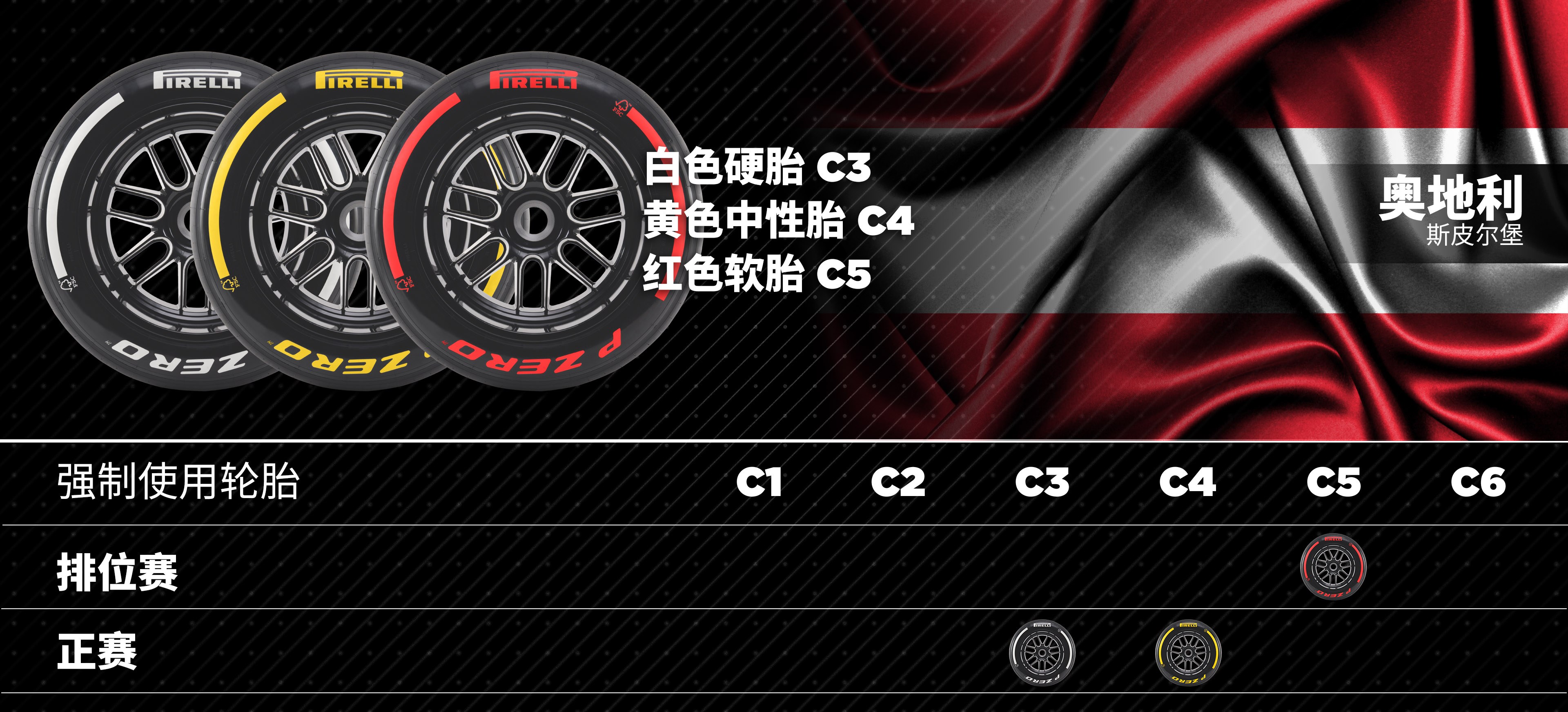 2025赛季F1轮胎配方组合—奥地利