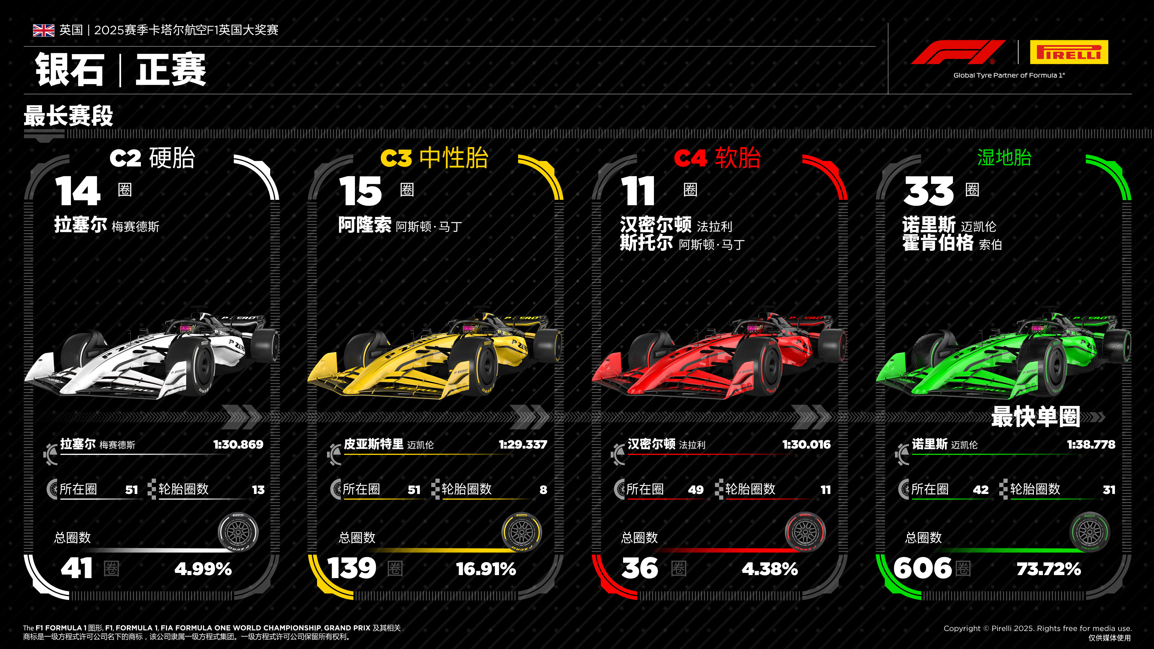 F1英国大奖赛——正赛