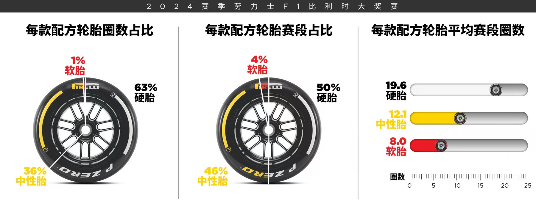 2024赛季F1比利时大奖赛正赛情况