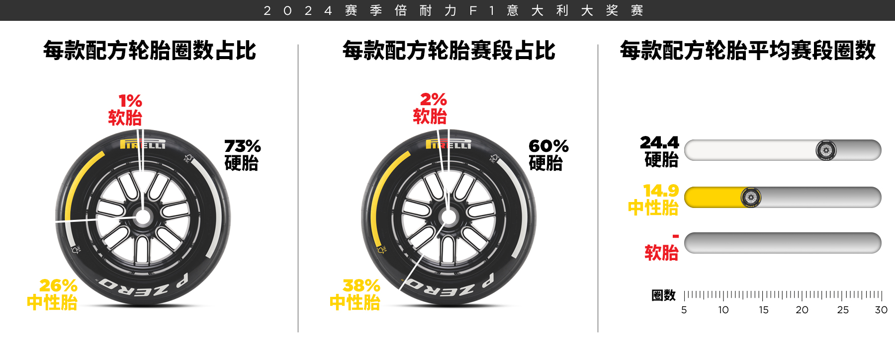 2024赛季F1意大利大奖赛正赛情况