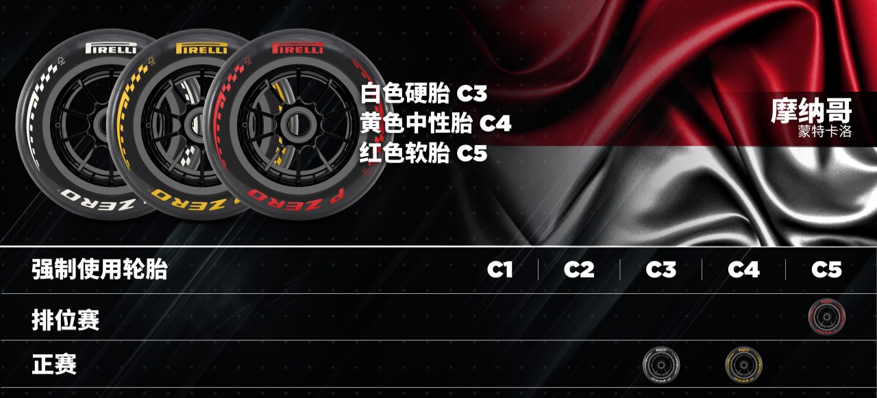 轮胎配方组合_摩纳哥 轮胎配方组合_摩纳哥