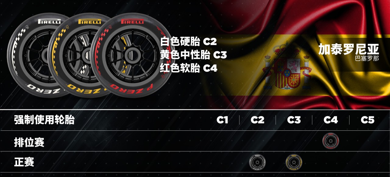 轮胎配方组合_加泰罗尼亚 轮胎配方组合_加泰罗尼亚